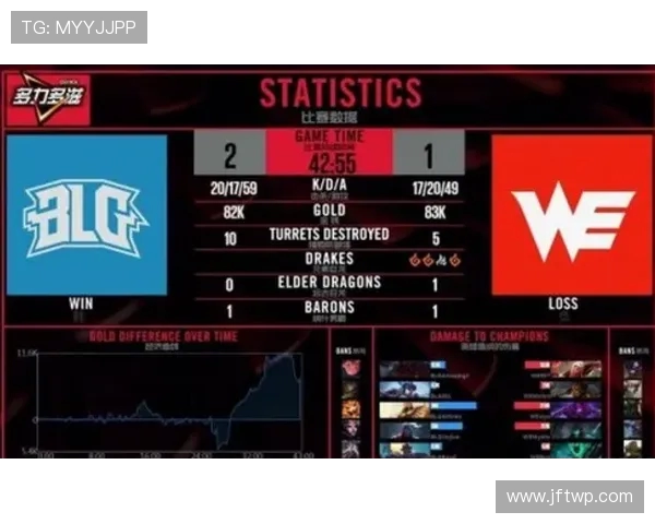 英雄联盟焦点分析:BLG战队的技术策略与团队协作探讨 英雄联盟焦点分析:BLG战队的技术策略与团队协作探讨