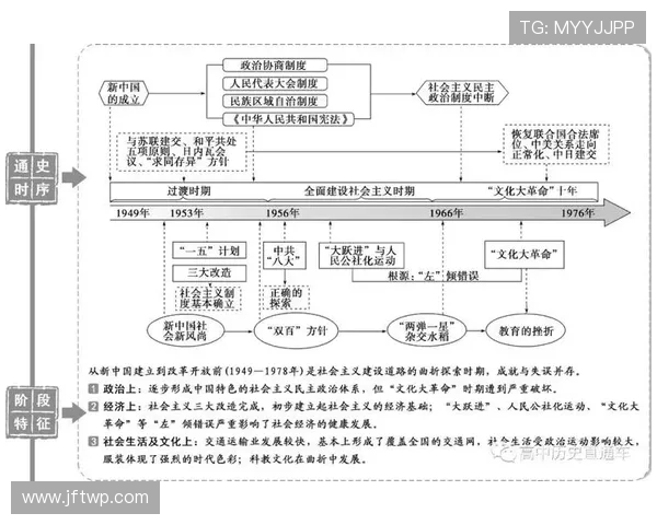俞长栋:从历史的角度探讨其在中国现代化进程中的重要角色与影响 俞长栋:从历史的角度探讨其在中国现代化进程中的重要角色与影响